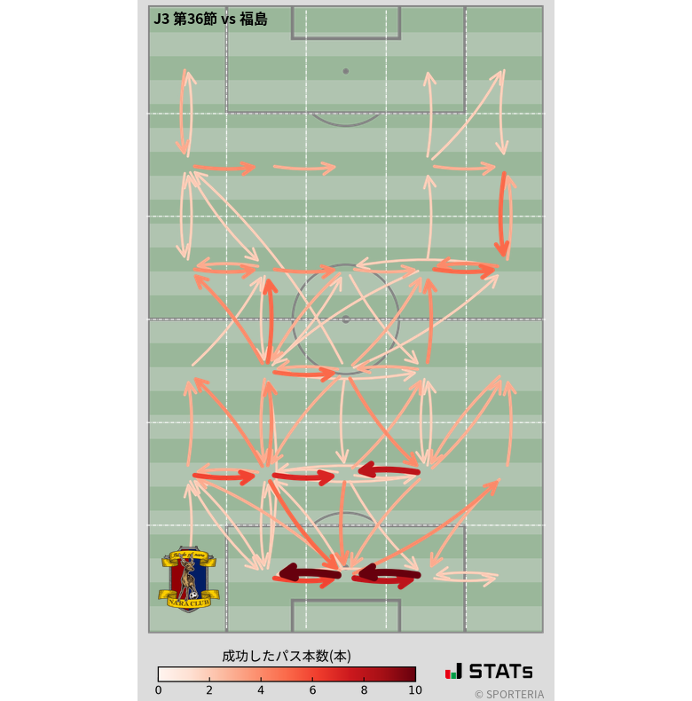 エリア間パス図