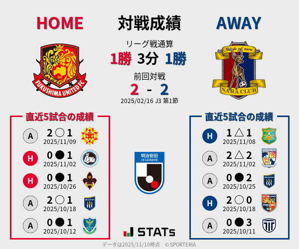 前節までの対戦成績