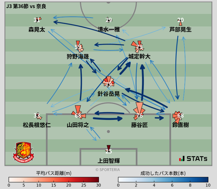 パスソナー・パスネットワーク