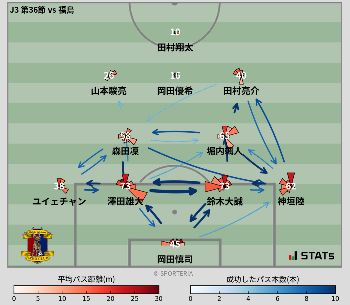 パスソナー・パスネットワーク
