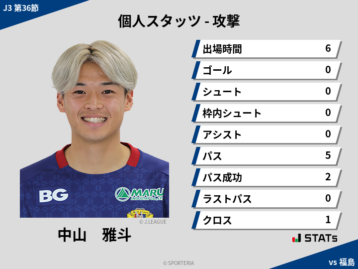 攻撃スタッツ - 中山　雅斗