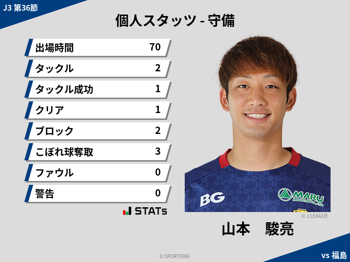 守備スタッツ - 山本　駿亮