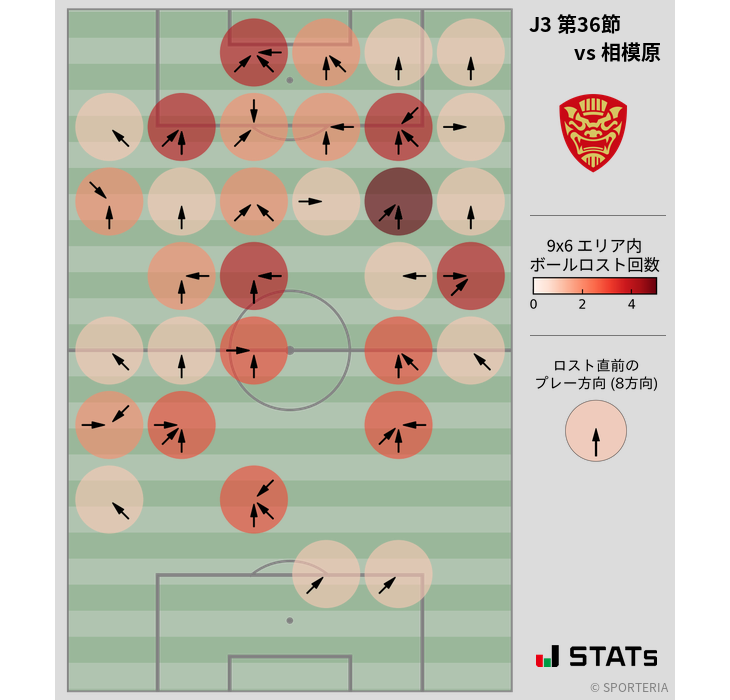 ボールロスト位置