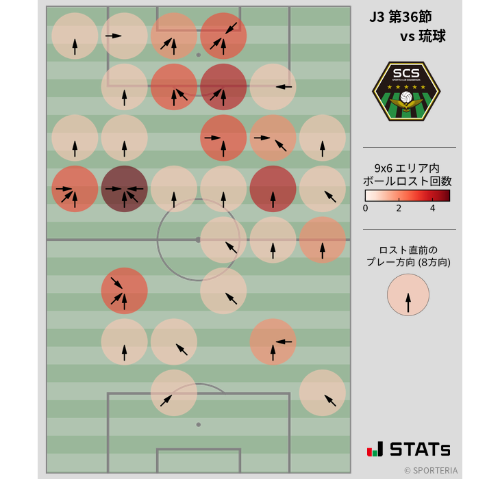 ボールロスト位置