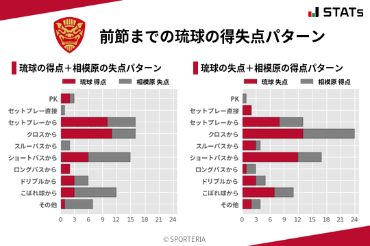 得失点パターン