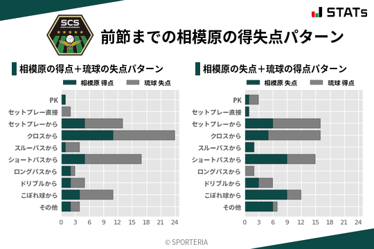 得失点パターン