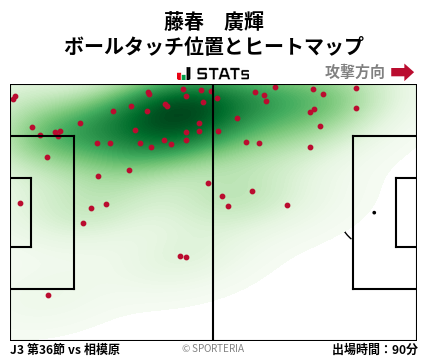 ヒートマップ - 藤春　廣輝