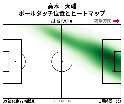 ヒートマップ - 高木　大輔