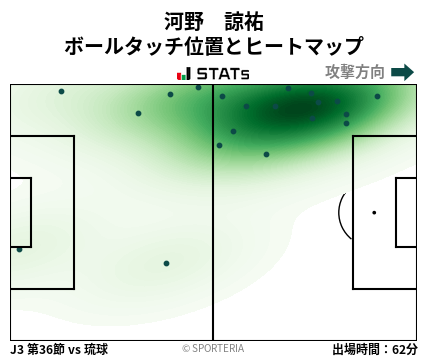 ヒートマップ - 河野　諒祐