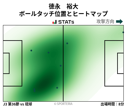 ヒートマップ - 徳永　裕大