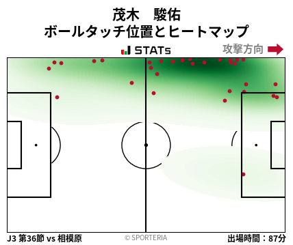 ヒートマップ - 茂木　駿佑