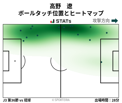 ヒートマップ - 高野　遼