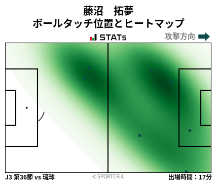 ヒートマップ - 藤沼　拓夢