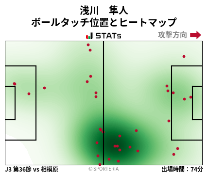 ヒートマップ - 浅川　隼人