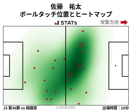 ヒートマップ - 佐藤　祐太