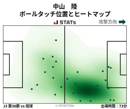 ヒートマップ - 中山　陸