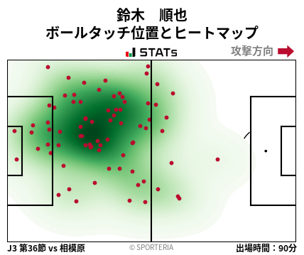 ヒートマップ - 鈴木　順也