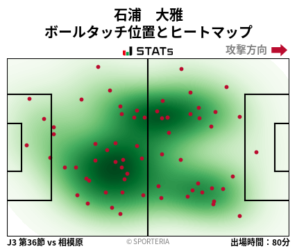 ヒートマップ - 石浦　大雅