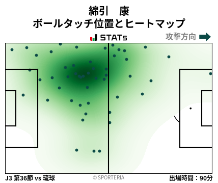 ヒートマップ - 綿引　康