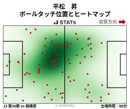 ヒートマップ - 平松　昇
