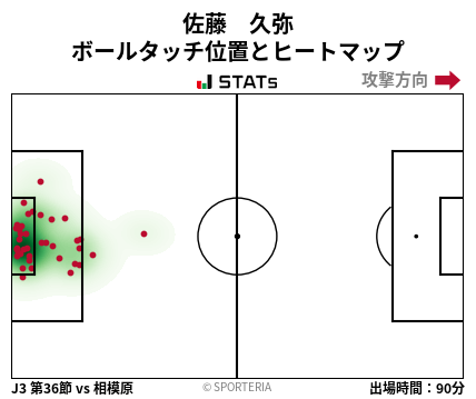ヒートマップ - 佐藤　久弥