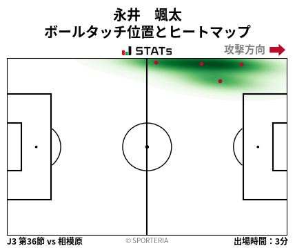ヒートマップ - 永井　颯太