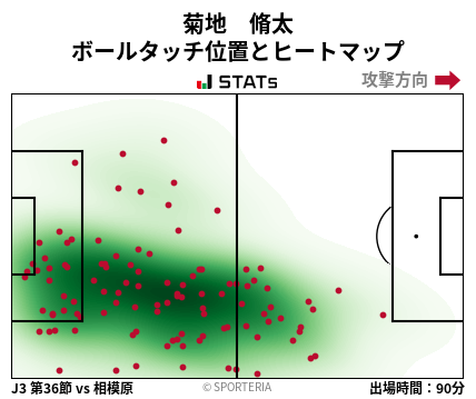 ヒートマップ - 菊地　脩太