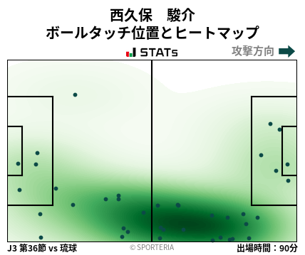 ヒートマップ - 西久保　駿介