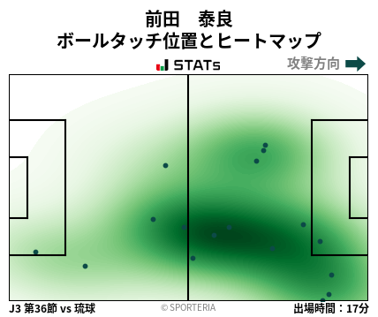 ヒートマップ - 前田　泰良