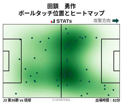 ヒートマップ - 田鎖　勇作