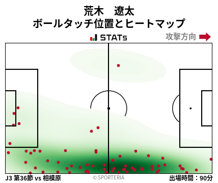 ヒートマップ - 荒木　遼太