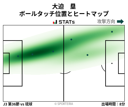 ヒートマップ - 大迫　塁