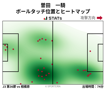 ヒートマップ - 曽田　一騎