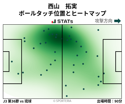 ヒートマップ - 西山　拓実