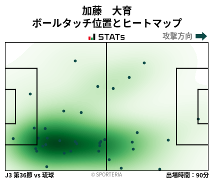 ヒートマップ - 加藤　大育