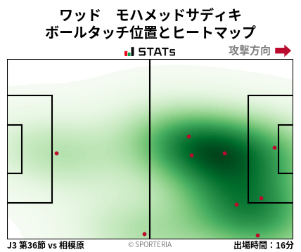 ヒートマップ - ワッド　モハメッドサディキ