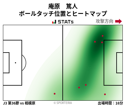 ヒートマップ - 庵原　篤人