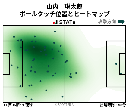 ヒートマップ - 山内　琳太郎