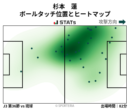 ヒートマップ - 杉本　蓮