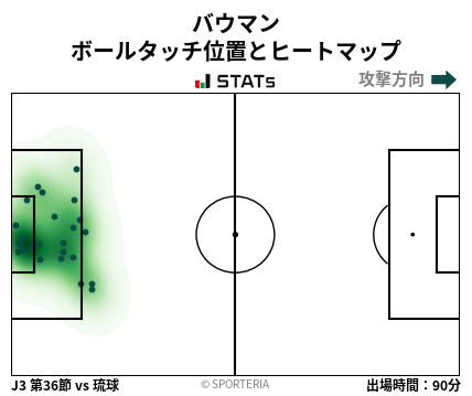 ヒートマップ - バウマン