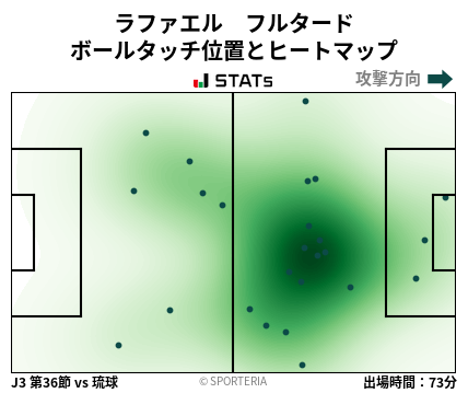 ヒートマップ - ラファエル　フルタード