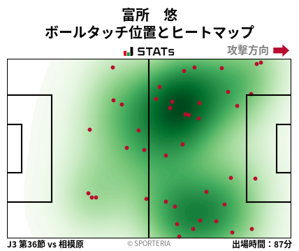 ヒートマップ - 富所　悠