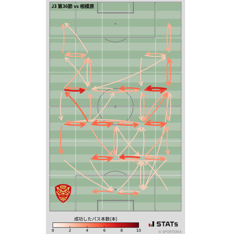 エリア間パス図