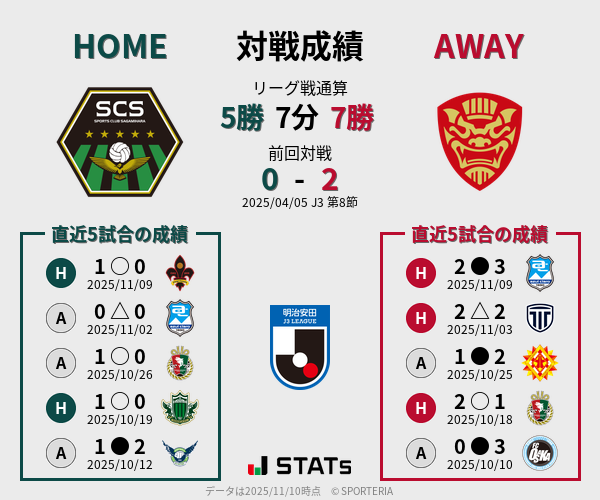 前節までの対戦成績