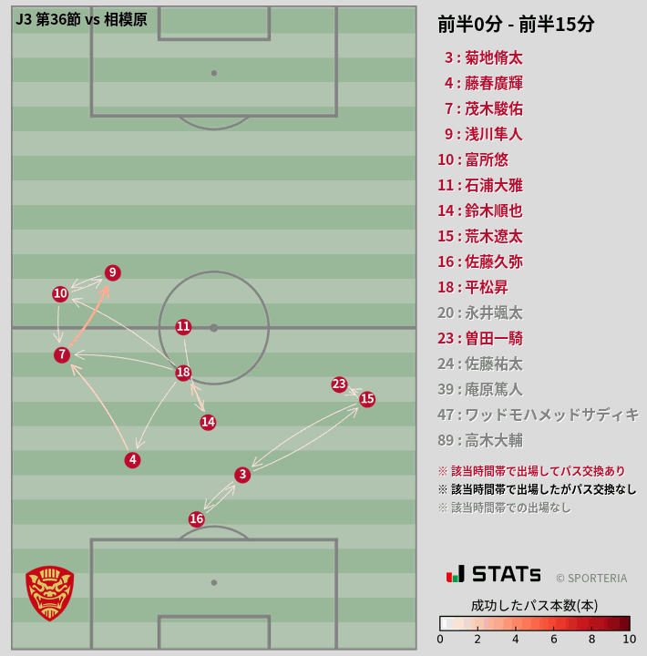 時間帯別パスネットワーク図
