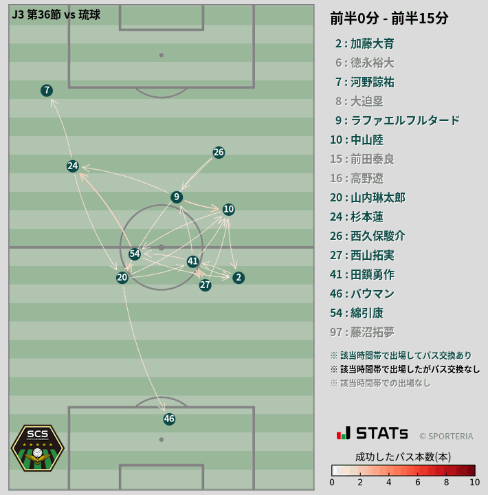 時間帯別パスネットワーク図