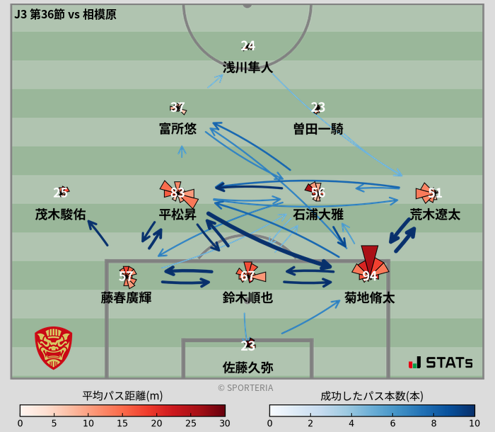 パスソナー・パスネットワーク