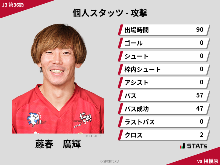 攻撃スタッツ - 藤春　廣輝