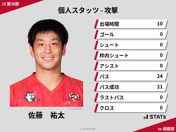 攻撃スタッツ - 佐藤　祐太