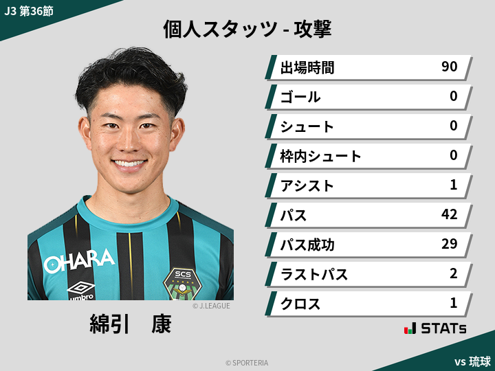 攻撃スタッツ - 綿引　康